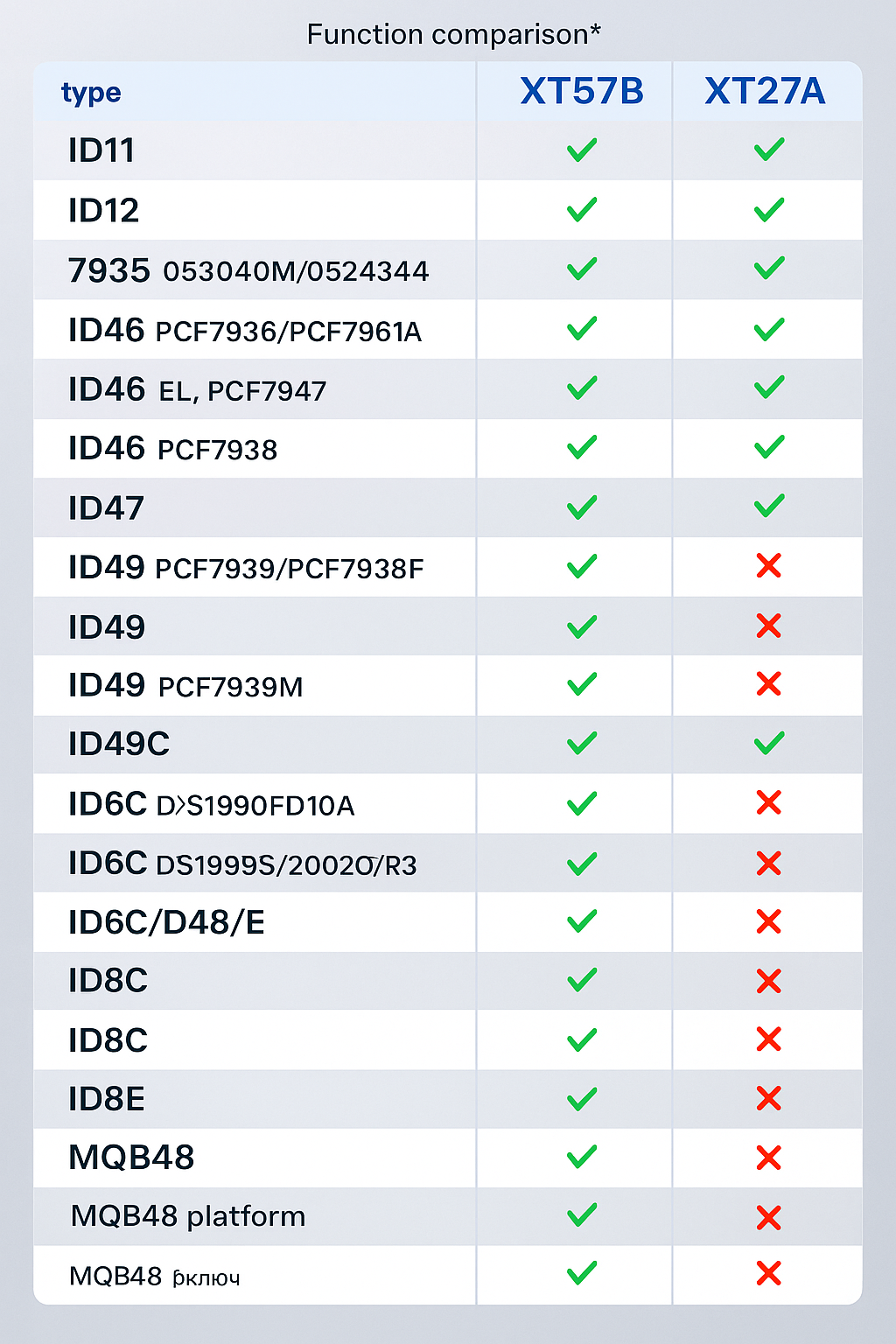 (NEW) VVDI Xhorse super chip XT57B SUPPORTS ID4A,ID49, MQB49........
